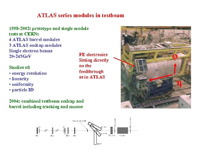 ATLAS series modules in testbeam 1998 -2002: prototype and single module tests at CERN: