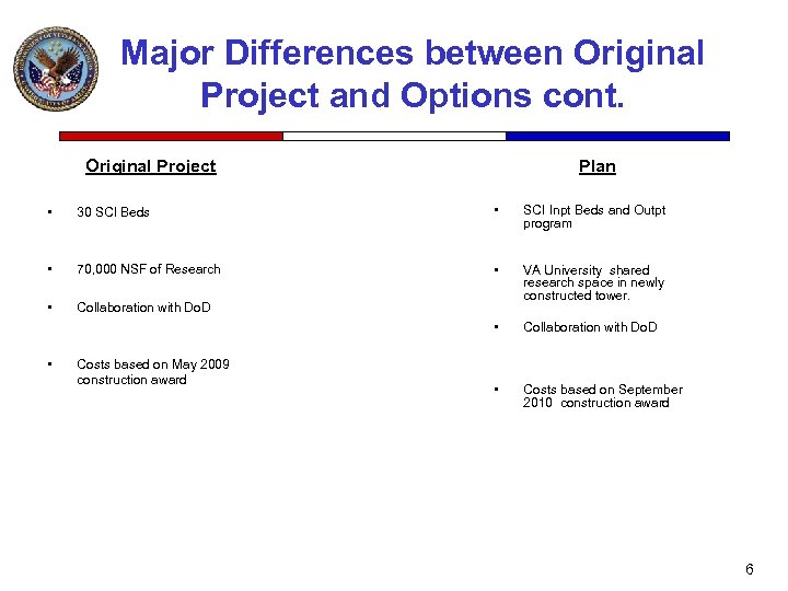 Major Differences between Original Project and Options cont. Original Project Plan • 30 SCI