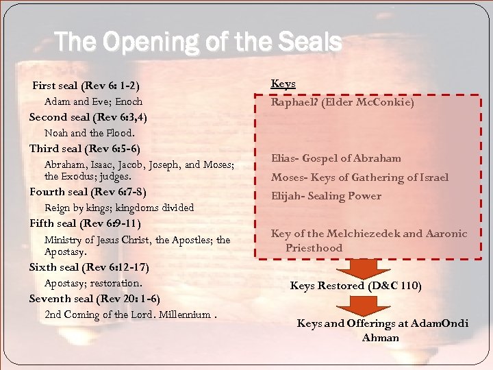 The Opening of the Seals First seal (Rev 6: 1 -2) Adam and Eve;