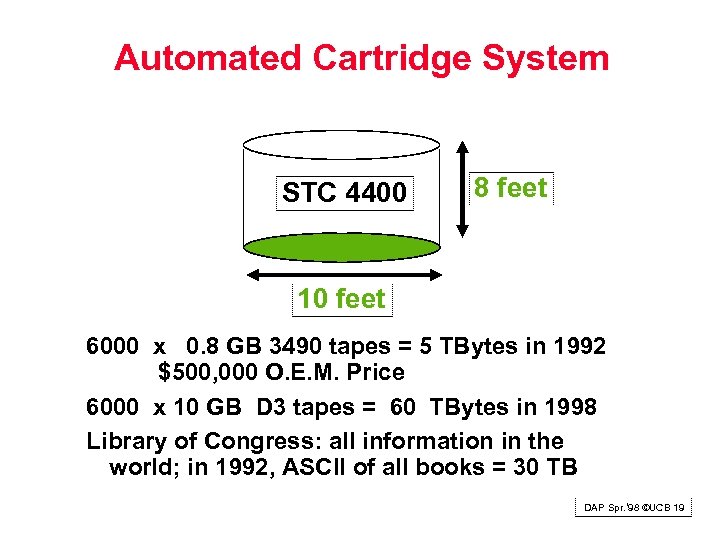 Automated Cartridge System STC 4400 8 feet 10 feet 6000 x 0. 8 GB