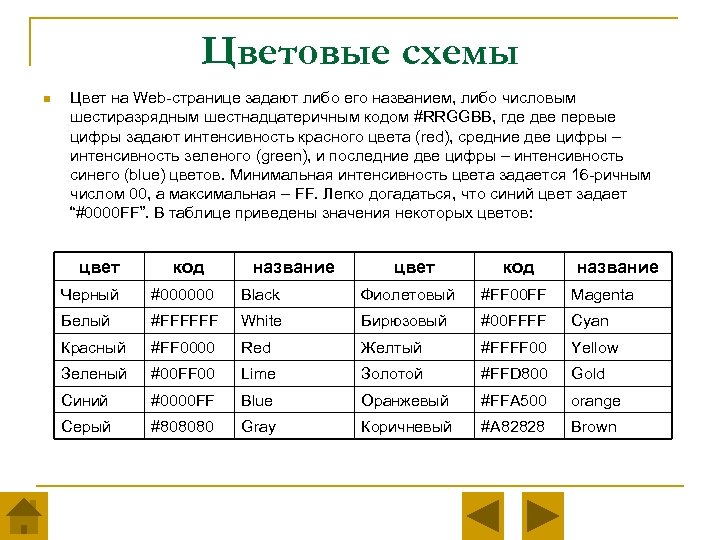 Цветовые схемы n Цвет на Web-странице задают либо его названием, либо числовым шестиразрядным шестнадцатеричным