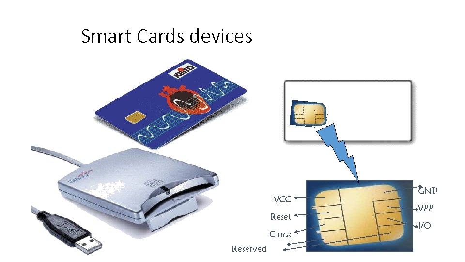 Smart Cards devices VCC Reset Clock Reserved GND VPP I/O 