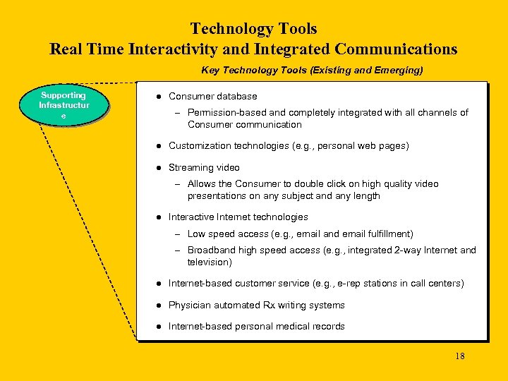 Technology Tools Real Time Interactivity and Integrated Communications Key Technology Tools (Existing and Emerging)