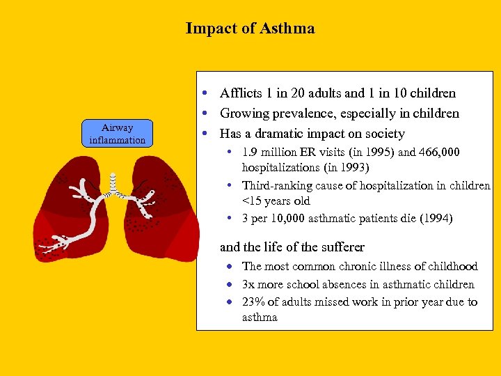 Impact of Asthma Airway inflammation Afflicts 1 in 20 adults and 1 in 10