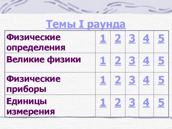 Темы I раунда Физические 1 2 3 4 5 определения Великие физики Физические приборы