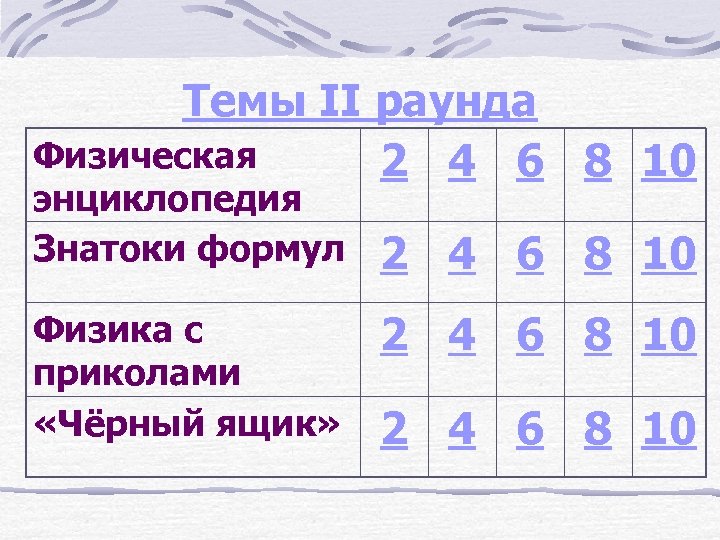 Темы II раунда Физическая 2 4 6 8 10 энциклопедия Знатоки формул Физика с