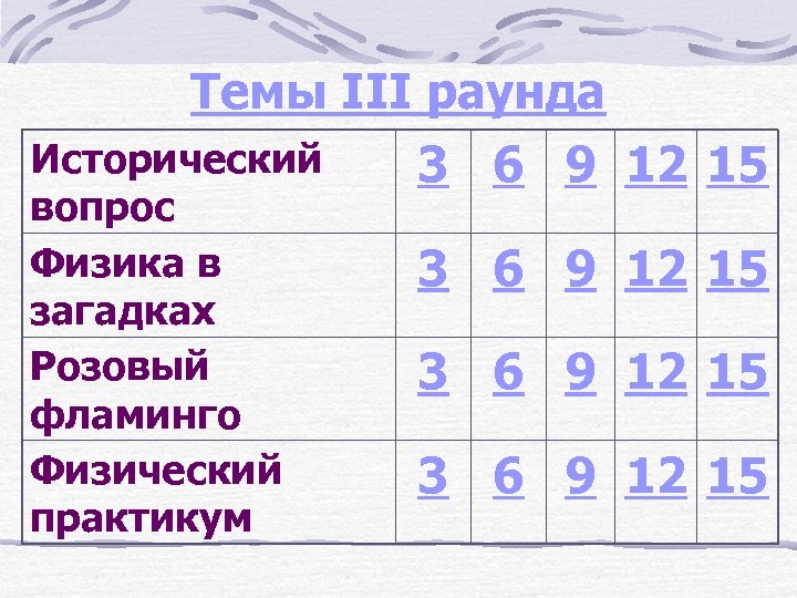 Темы III раунда Исторический 3 6 9 12 15 вопрос Физика в загадках Розовый