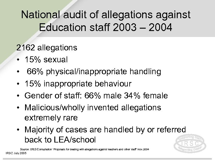 National audit of allegations against Education staff 2003 – 2004 2162 allegations • 15%