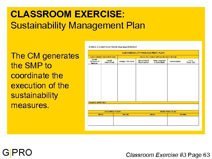 CLASSROOM EXERCISE: Sustainability Management Plan The CM generates the SMP to coordinate the execution