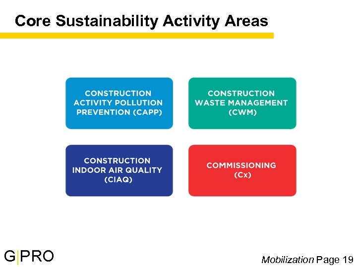 Core Sustainability Activity Areas G|PRO Mobilization Page 19 