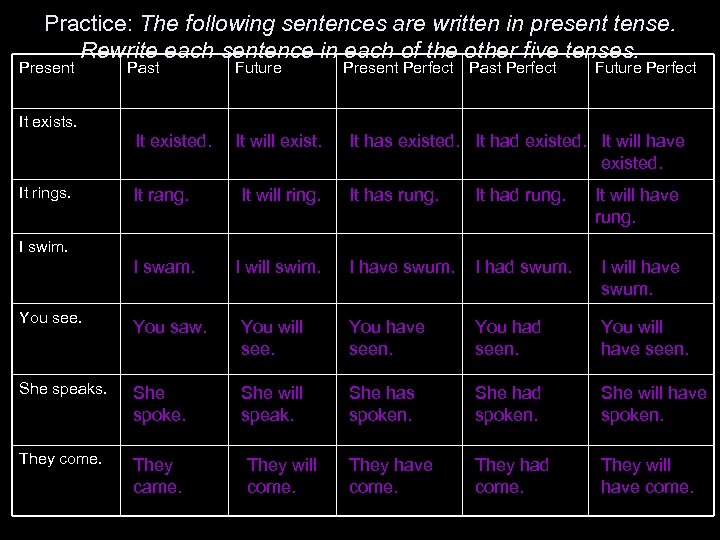 Practice: The following sentences are written in present tense. Rewrite each sentence in each