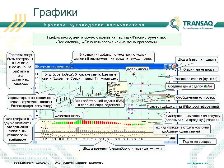 Краткая инструкция 7. Карта фин инструментов. Таблица фина. Краткое руководство. Гарантийные сделки категории фин.инструмент.