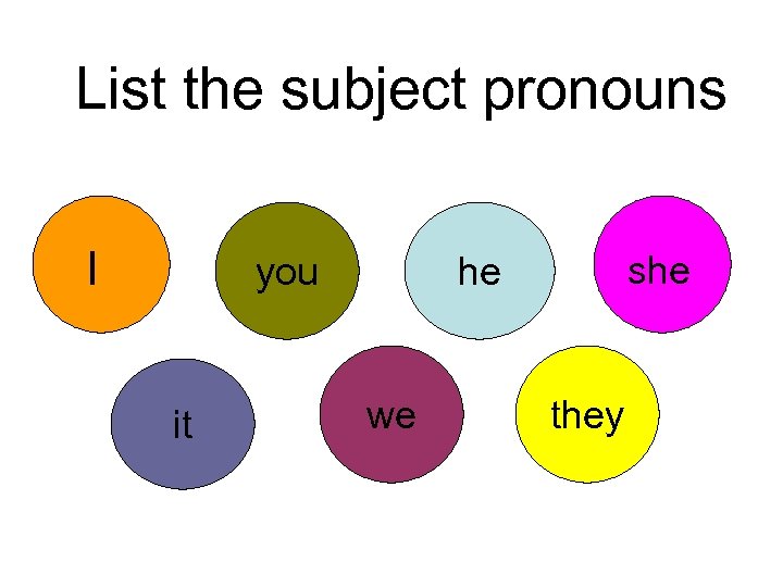 List the subject pronouns I you it she he we they 