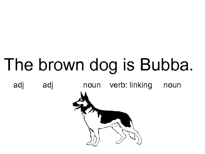 The brown dog is Bubba. adj noun verb: linking noun 