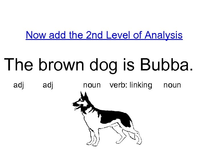 Now add the 2 nd Level of Analysis The brown dog is Bubba. adj