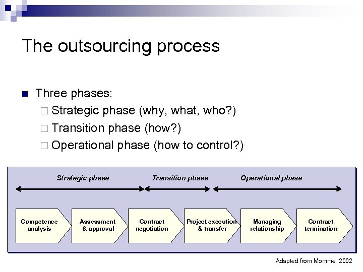 The outsourcing process n Three phases: ¨ Strategic phase (why, what, who? ) ¨