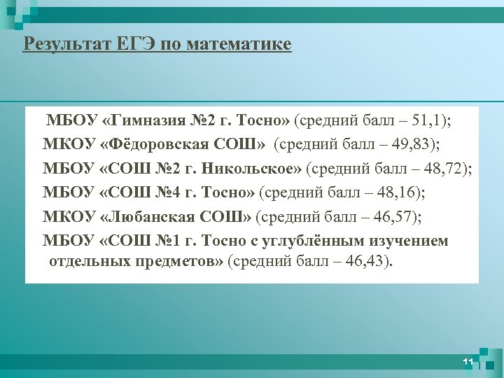 Результат ЕГЭ по математике МБОУ «Гимназия № 2 г. Тосно» (средний балл – 51,