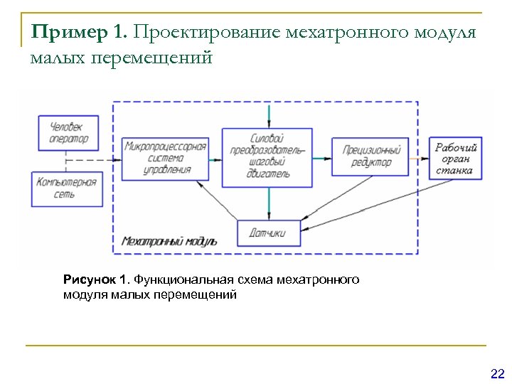 Пример 1. Проектирование мехатронного модуля малых перемещений Рисунок 1. Функциональная схема мехатронного модуля малых