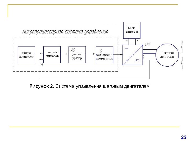 Рисунок 2. Система управления шаговым двигателем 23 