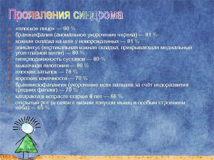  «плоское лицо» — 90 % брахицефалия (аномальное укорочение черепа) — 81 % кожная