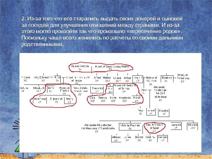 2. Из-за того что все старались выдать своих дочерей и сыновей за соседей для