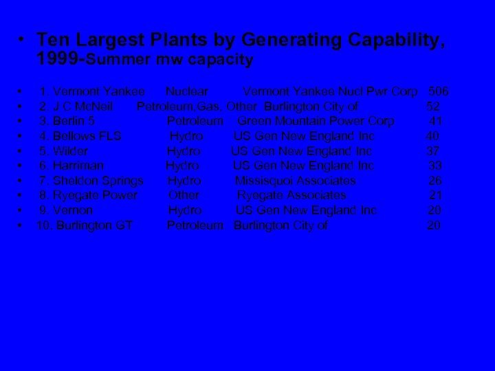  • Ten Largest Plants by Generating Capability, 1999 -Summer mw capacity • •