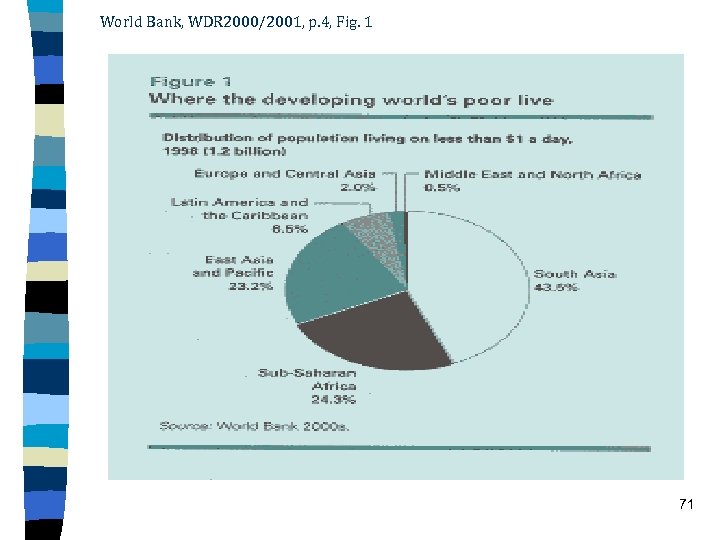 World Bank, WDR 2000/2001, p. 4, Fig. 1 71 
