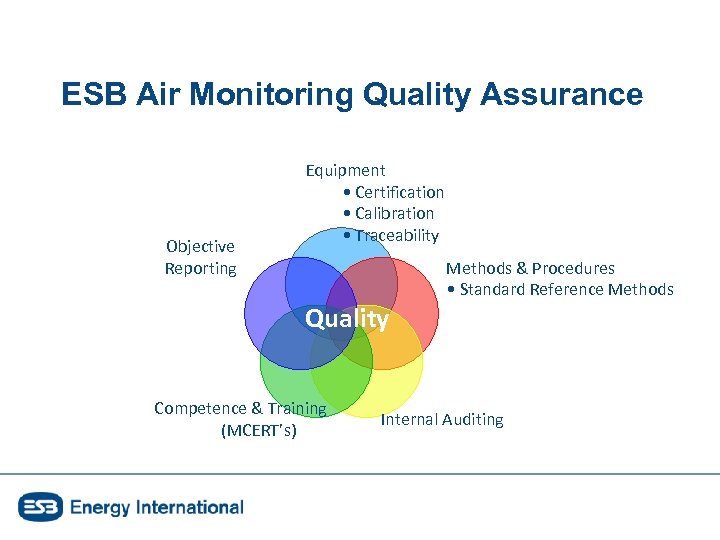 ESB Air Monitoring Quality Assurance Objective Reporting Equipment • Certification • Calibration • Traceability