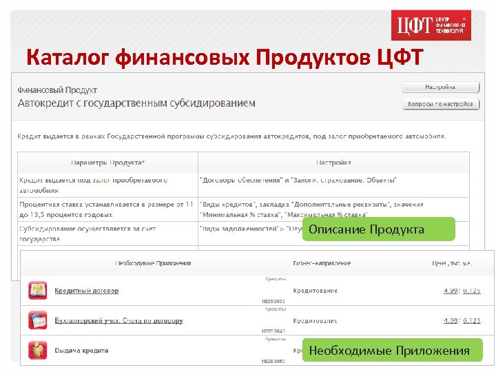 Каталог финансовых Продуктов ЦФТ Описание Продукта Необходимые Приложения 