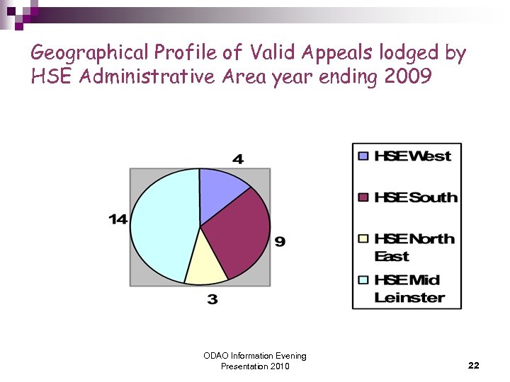 Geographical Profile of Valid Appeals lodged by HSE Administrative Area year ending 2009 ODAO