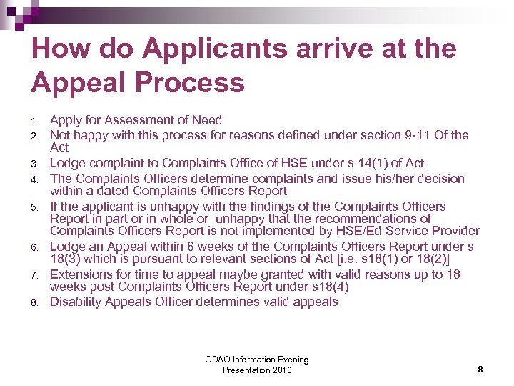 How do Applicants arrive at the Appeal Process 1. 2. 3. 4. 5. 6.