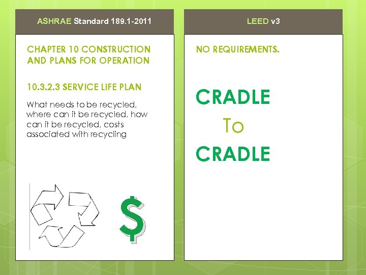ASHRAE Standard 189. 1 -2011 LEED v 3 CHAPTER 10 CONSTRUCTION AND PLANS FOR