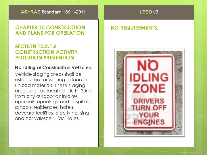 ASHRAE Standard 189. 1 -2011 LEED v 3 CHAPTER 10 CONSTRUCTION AND PLANS FOR