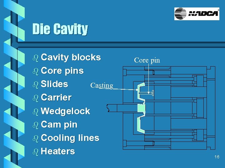 Die Cavity blocks b Core pins b Slides Casting b Carrier b Wedgelock b