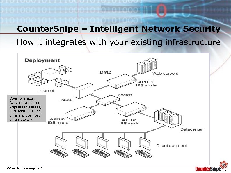 Counter. Snipe – Intelligent Network Security How it integrates with your existing infrastructure Counter.