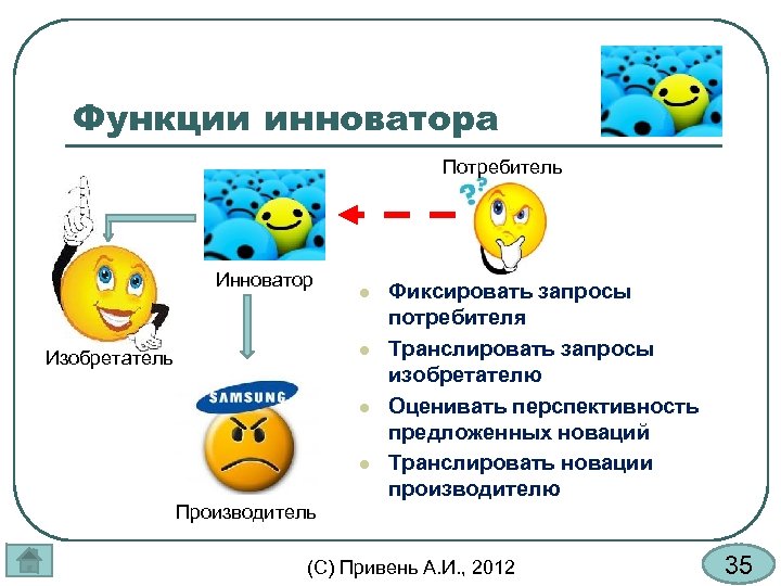 Функции инноватора Потребитель Инноватор l l Изобретатель l l Фиксировать запросы потребителя Транслировать запросы
