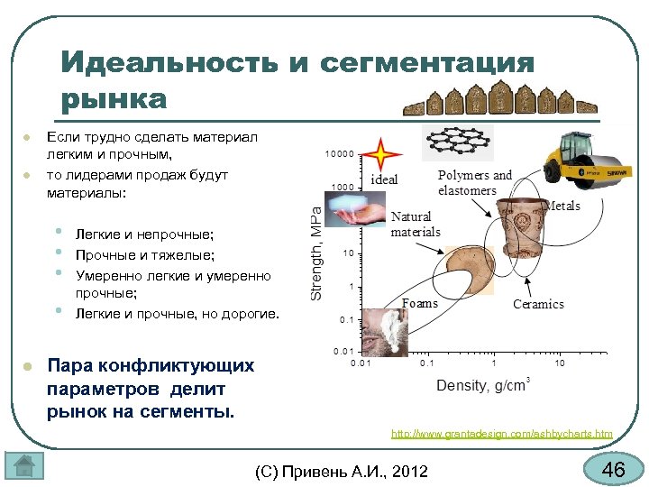 Идеальность и сегментация рынка l l Если трудно сделать материал легким и прочным, то
