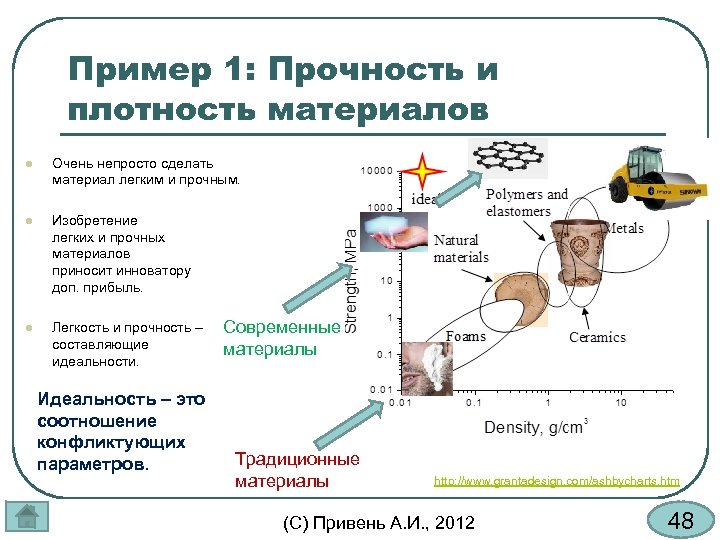 Пример 1: Прочность и плотность материалов l Очень непросто сделать материал легким и прочным.