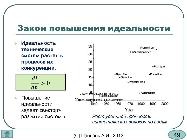 Закон увеличения расходов