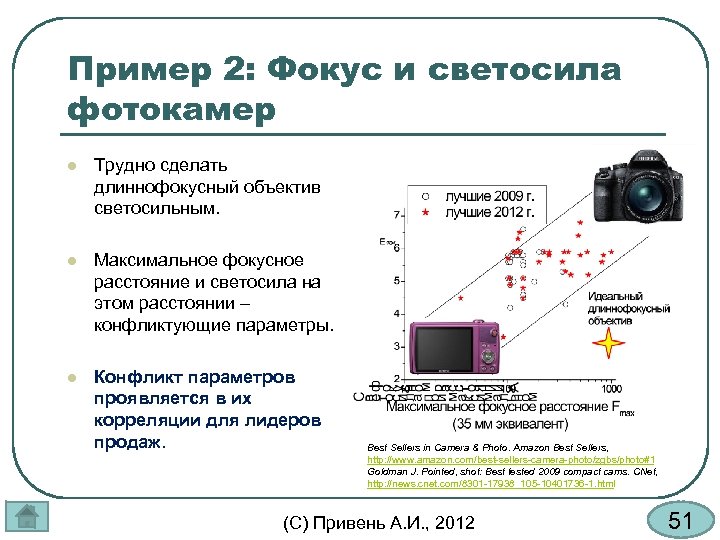 Пример 2: Фокус и светосила фотокамер l Трудно сделать длиннофокусный объектив светосильным. l Максимальное
