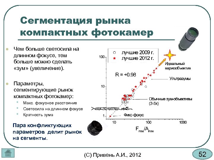 Сегментация рынка компактных фотокамер l Чем больше светосила на длинном фокусе, тем больше можно