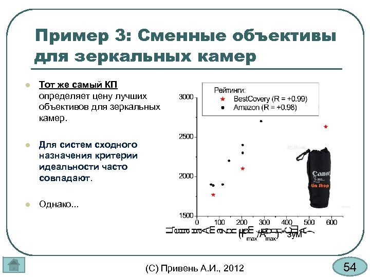 Пример 3: Сменные объективы для зеркальных камер l Тот же самый КП определяет цену