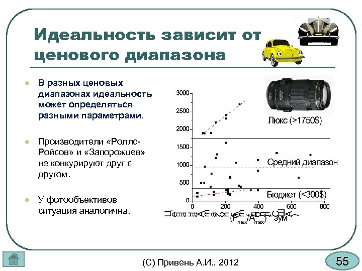 Идеальность зависит от ценового диапазона l В разных ценовых диапазонах идеальность может определяться разными