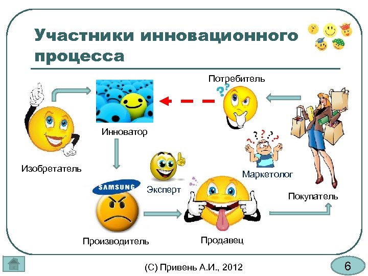 Потребитель процесса производства. Основные участники инновационного процесса. Взаимодействие участников инновационного процесса. Участниками инновационного процесса являются:. Три категории участников инновационного процесса.