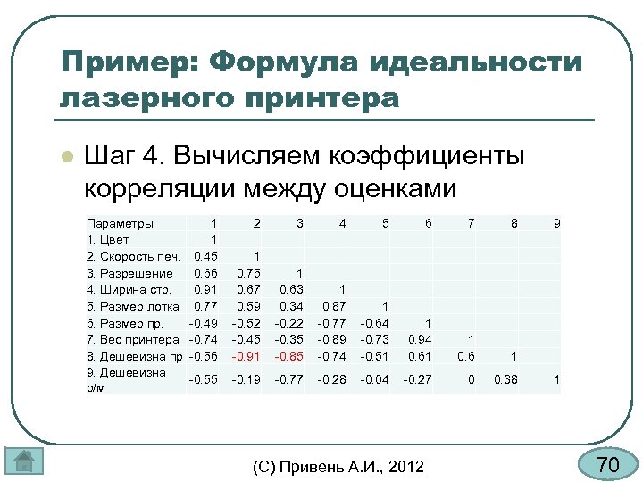 Пример: Формула идеальности лазерного принтера l Шаг 4. Вычисляем коэффициенты корреляции между оценками Параметры