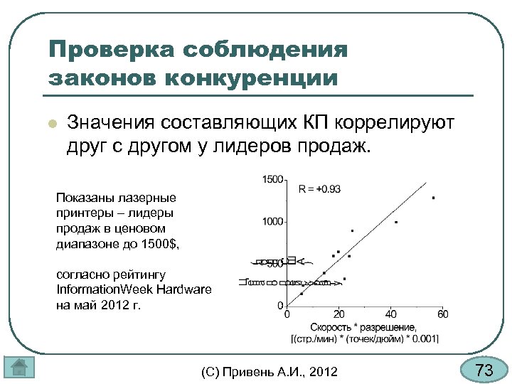Проверка соблюдения законов конкуренции l Значения составляющих КП коррелируют друг с другом у лидеров