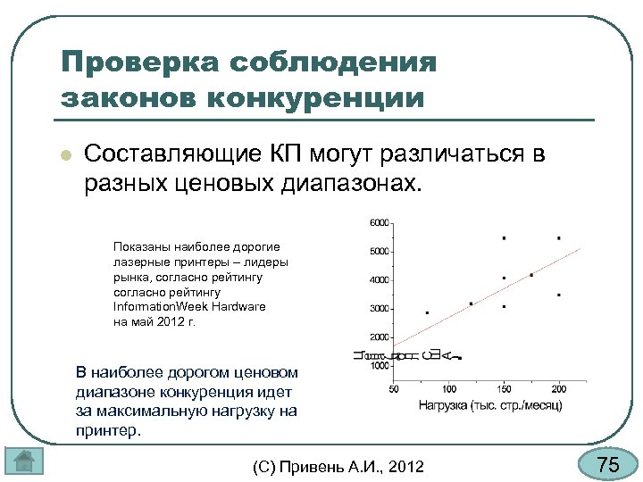 Проверка соблюдения законов конкуренции l Составляющие КП могут различаться в разных ценовых диапазонах. Показаны