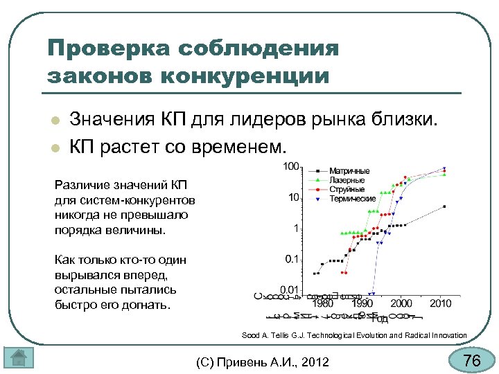 Проверка соблюдения законов конкуренции l l Значения КП для лидеров рынка близки. КП растет