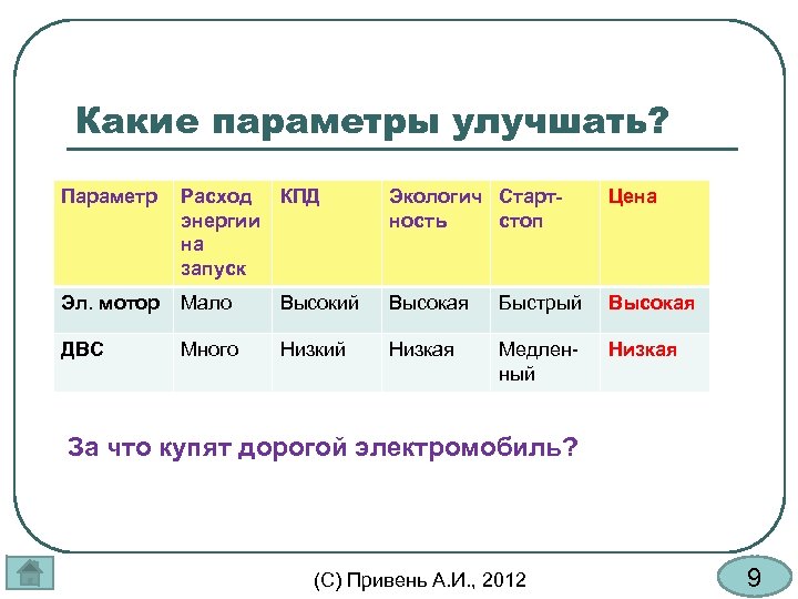 Какие параметры определяют. Параметры расходов. Какие параметры. Какие параметры для проекта. Какие параметры есть в проекте.