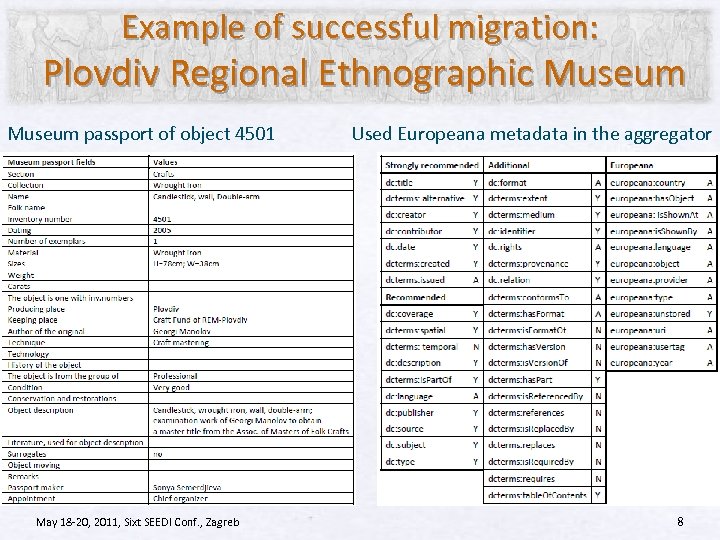 Example of successful migration: Plovdiv Regional Ethnographic Museum passport of object 4501 May 18